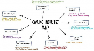 从Wb2过渡到Wb3游戏的真正意义
