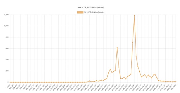 详解“序数NFT” 如何铸造一枚比特币 NFT？-第2张图片-欧易下载