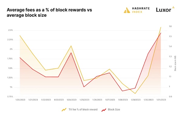 详解“序数NFT” 如何铸造一枚比特币 NFT？-第4张图片-欧易下载