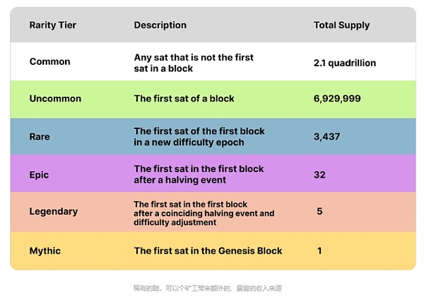 详解“序数NFT” 如何铸造一枚比特币 NFT？-第5张图片-欧易下载