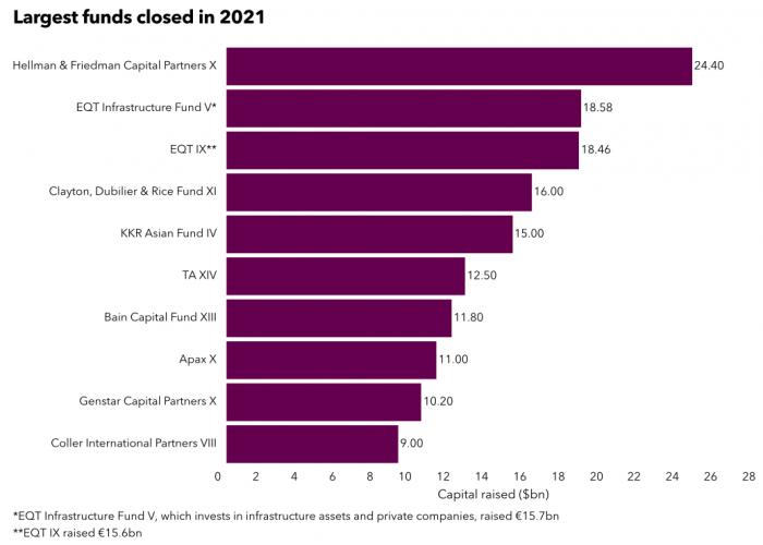 规模最大的私募基金公司(规模最大的私募基金公司是哪家)-第1张图片-欧易下载 规模最大的私募基金公司(规模最大的私募基金公司是哪家)-第1张图片-欧易下载