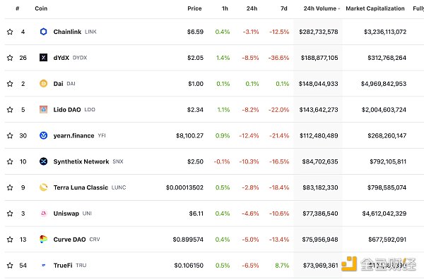 区块链日报 | 摩根大通将结束与Gemini的合作关系-第4张图片-欧易下载 区块链日报 | 摩根大通将结束与Gemini的合作关系-第4张图片-欧易下载