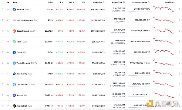 区块链日报 | 摩根大通将结束与Gemini的合作关系-第8张图片-欧易下载 区块链日报 | 摩根大通将结束与Gemini的合作关系-第8张图片-欧易下载