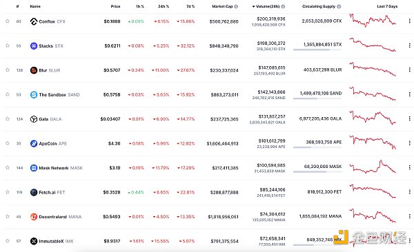 区块链日报 | 摩根大通将结束与Gemini的合作关系-第10张图片-欧易下载 区块链日报 | 摩根大通将结束与Gemini的合作关系-第10张图片-欧易下载