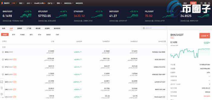 CC币怎么买?CC币购买和交易教程-第2张图片-欧易下载 CC币怎么买?CC币购买和交易教程-第2张图片-欧易下载