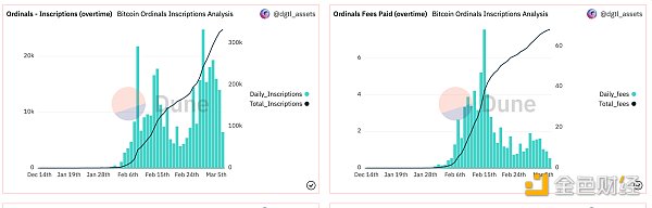 veDAO研究院:一文看懂BTC NFT以及未来潜力-第1张图片-欧易下载 veDAO研究院:一文看懂BTC NFT以及未来潜力-第1张图片-欧易下载