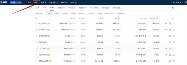 怎么买狗狗币 狗狗币未来真能涨到150美元-第2张图片-欧易下载