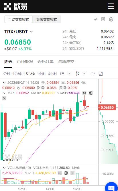 trx币怎么购买和获得？波场币交易平台app排名-第4张图片-欧易下载