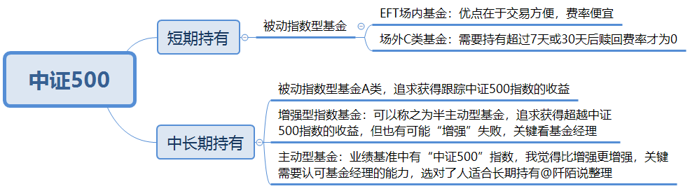 封闭式基金排行一览表（封闭式基金排行一览表下载）-第20张图片-欧易下载