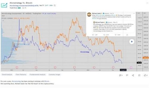 深挖MicroStrategy：为何在比特币上孤注一掷？-第2张图片-欧易下载
