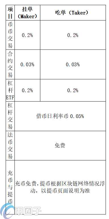 UK Global交易所怎么提现？UK全球站提现人民币教程-第3张图片-欧易下载