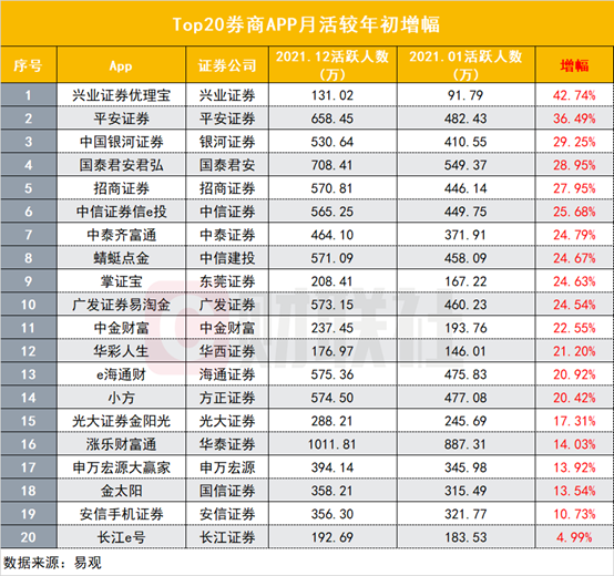 国信证券金太阳手机交易软件下载(国信证券金太阳最新版手机版下载)-第3张图片-欧易下载 国信证券金太阳手机交易软件下载(国信证券金太阳最新版手机版下载)-第3张图片-欧易下载