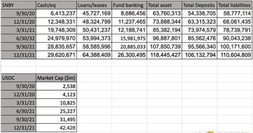 稳定币风险状况：USDT和USDC安全吗？-第2张图片-欧易下载