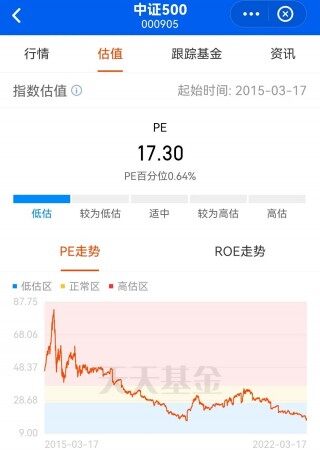 封闭式基金排行一览表（封闭式基金排行一览表下载）