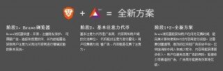 注意力币（BAT）是什么？注意力币官网及交易平台介绍