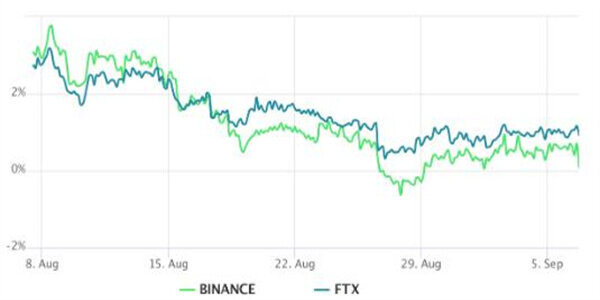 在出现大量比特币多头头寸后 比特币价格反弹逾期-第2张图片-欧易下载