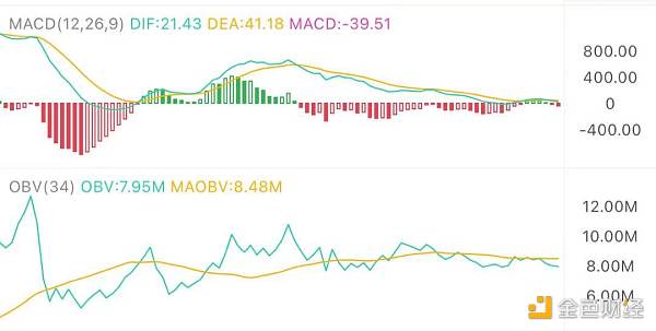 7.30午间行情：反弹遇阻 下一目标在哪-第1张图片-欧易下载
