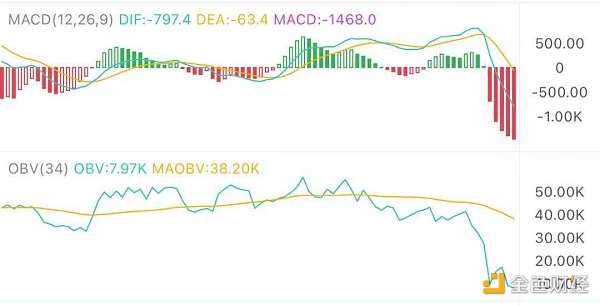 9.8午间行情：市场暴跌 关键位置在哪-第1张图片-欧易下载