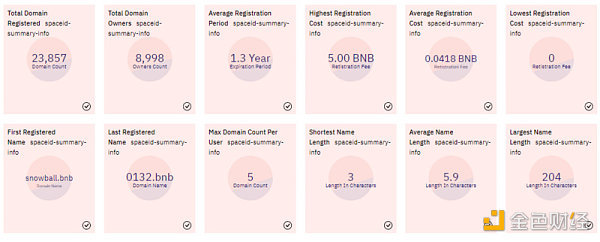 SPAC ID 上哪类域名更受欢迎-第3张图片-欧易下载