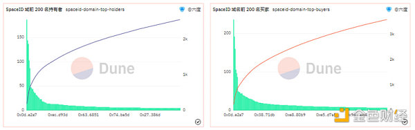 SPAC ID 上哪类域名更受欢迎-第4张图片-欧易下载