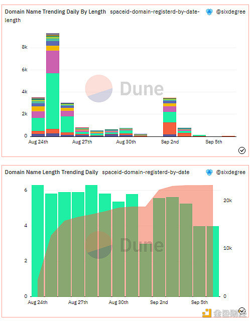 SPAC ID 上哪类域名更受欢迎-第5张图片-欧易下载