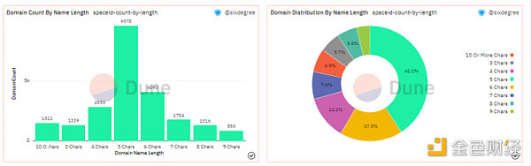 SPAC ID 上哪类域名更受欢迎-第6张图片-欧易下载