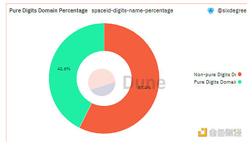 SPAC ID 上哪类域名更受欢迎-第7张图片-欧易下载