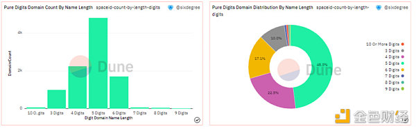 SPAC ID 上哪类域名更受欢迎-第8张图片-欧易下载