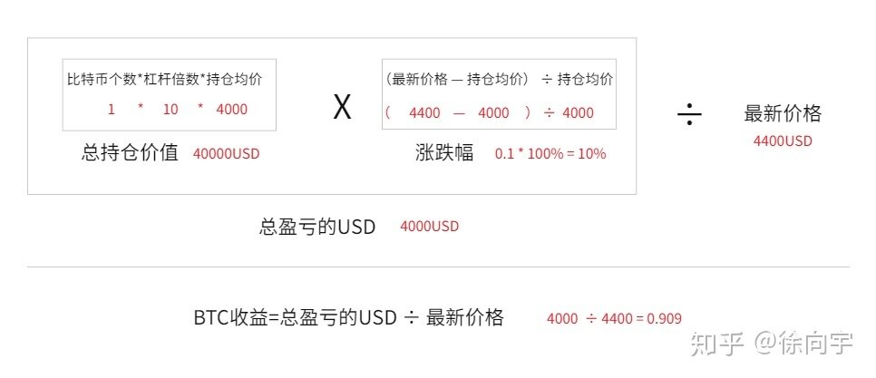 比特币合约怎么玩?比特币BTC合约交易入门!-第3张图片-欧易下载 比特币合约怎么玩?比特币BTC合约交易入门!-第3张图片-欧易下载