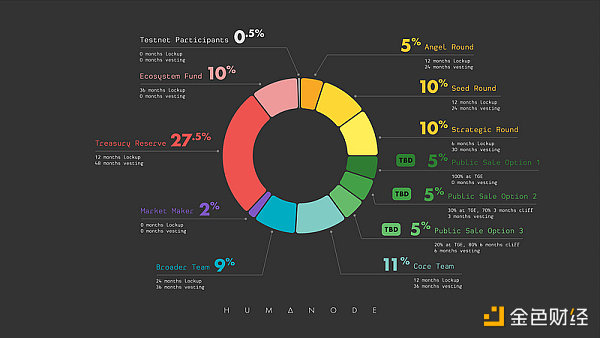 Homanod：引入生物验证为L1打开想象空间-第2张图片-欧易下载