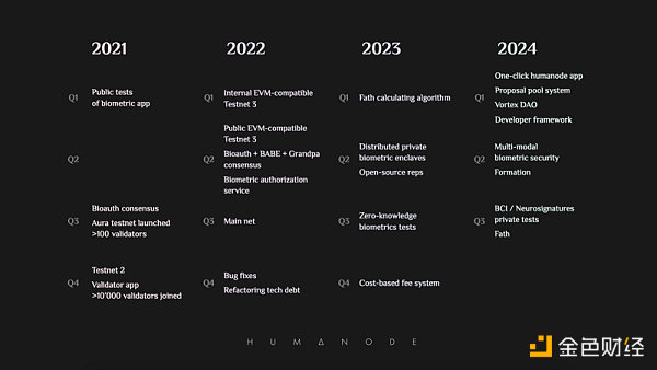 Homanod：引入生物验证为L1打开想象空间-第4张图片-欧易下载