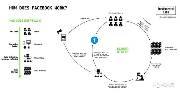 全面解析Wb3社交:深层次的链上社交将成为可能-第1张图片-欧易下载 全面解析Wb3社交:深层次的链上社交将成为可能-第1张图片-欧易下载