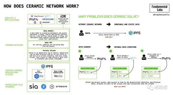 全面解析Wb3社交:深层次的链上社交将成为可能-第4张图片-欧易下载 全面解析Wb3社交:深层次的链上社交将成为可能-第4张图片-欧易下载