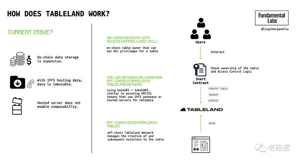 全面解析Wb3社交:深层次的链上社交将成为可能-第5张图片-欧易下载 全面解析Wb3社交:深层次的链上社交将成为可能-第5张图片-欧易下载