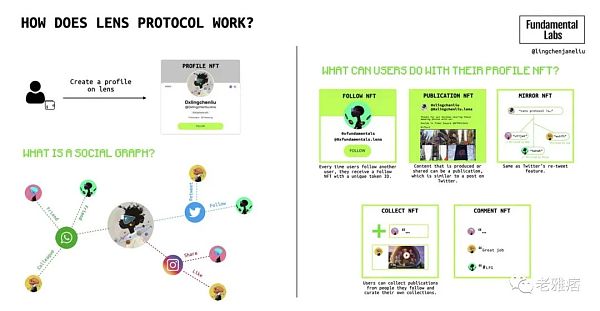 全面解析Wb3社交:深层次的链上社交将成为可能-第7张图片-欧易下载 全面解析Wb3社交:深层次的链上社交将成为可能-第7张图片-欧易下载