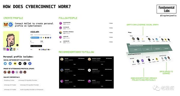 全面解析Wb3社交:深层次的链上社交将成为可能-第8张图片-欧易下载 全面解析Wb3社交:深层次的链上社交将成为可能-第8张图片-欧易下载