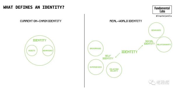 全面解析Wb3社交:深层次的链上社交将成为可能-第10张图片-欧易下载 全面解析Wb3社交:深层次的链上社交将成为可能-第10张图片-欧易下载