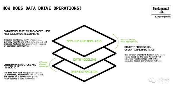 全面解析Wb3社交:深层次的链上社交将成为可能-第11张图片-欧易下载 全面解析Wb3社交:深层次的链上社交将成为可能-第11张图片-欧易下载