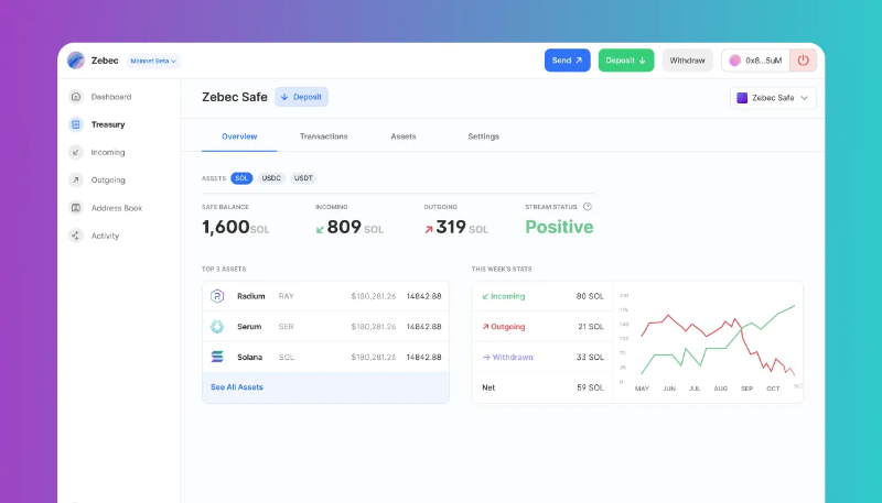 Solana生态观察：全面盘点DAO工具及生态中的挑战与机遇-第19张图片-欧易下载
