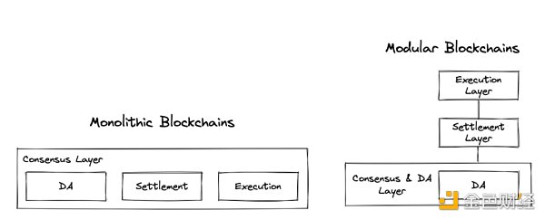 以太坊的模块化未来：通向世界计算机之路-第1张图片-欧易下载