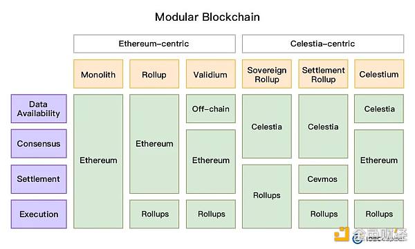 以太坊的模块化未来：通向世界计算机之路-第3张图片-欧易下载
