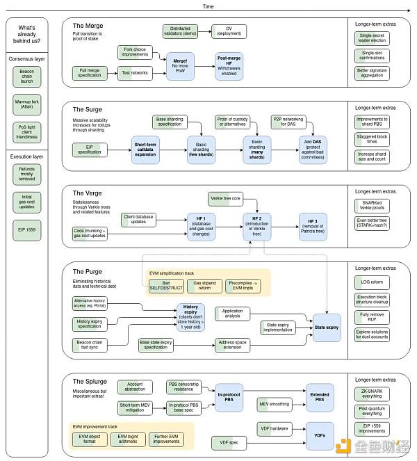 以太坊的模块化未来：通向世界计算机之路-第4张图片-欧易下载