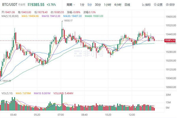 比特币今日最新价格是多少 BTC今日最新行情消息-第1张图片-欧易下载 比特币今日最新价格是多少 BTC今日最新行情消息-第1张图片-欧易下载