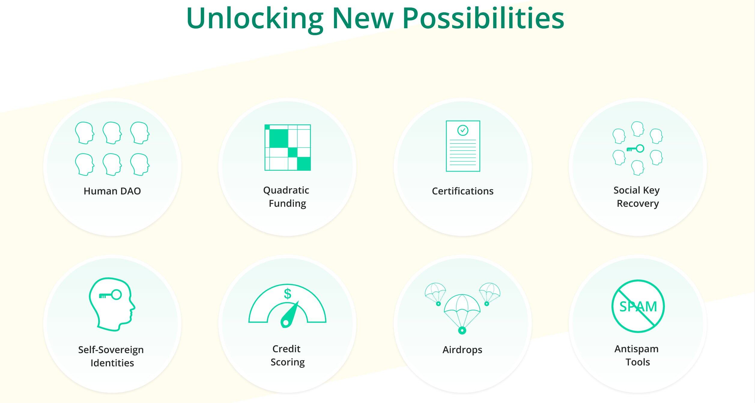 从 5 个应用入手 了解为什么灵魂绑定代币将为 DFi 带来大规模采用-第6张图片-欧易下载