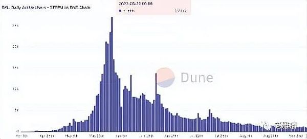 Talk 2 arn:我的“废话”能值钱?-第4张图片-欧易下载 Talk 2 arn:我的“废话”能值钱?-第4张图片-欧易下载