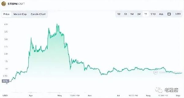 Talk 2 arn:我的“废话”能值钱?-第5张图片-欧易下载 Talk 2 arn:我的“废话”能值钱?-第5张图片-欧易下载