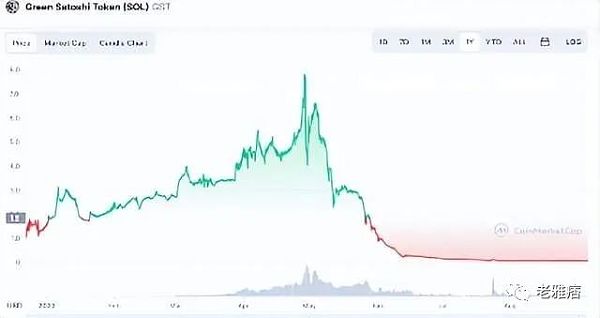 Talk 2 arn:我的“废话”能值钱?-第6张图片-欧易下载 Talk 2 arn:我的“废话”能值钱?-第6张图片-欧易下载