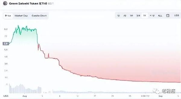 Talk 2 arn:我的“废话”能值钱?-第8张图片-欧易下载 Talk 2 arn:我的“废话”能值钱?-第8张图片-欧易下载