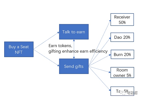 Talk 2 arn:我的“废话”能值钱?-第13张图片-欧易下载 Talk 2 arn:我的“废话”能值钱?-第13张图片-欧易下载