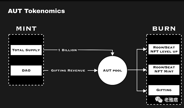 Talk 2 arn:我的“废话”能值钱?-第17张图片-欧易下载 Talk 2 arn:我的“废话”能值钱?-第17张图片-欧易下载
